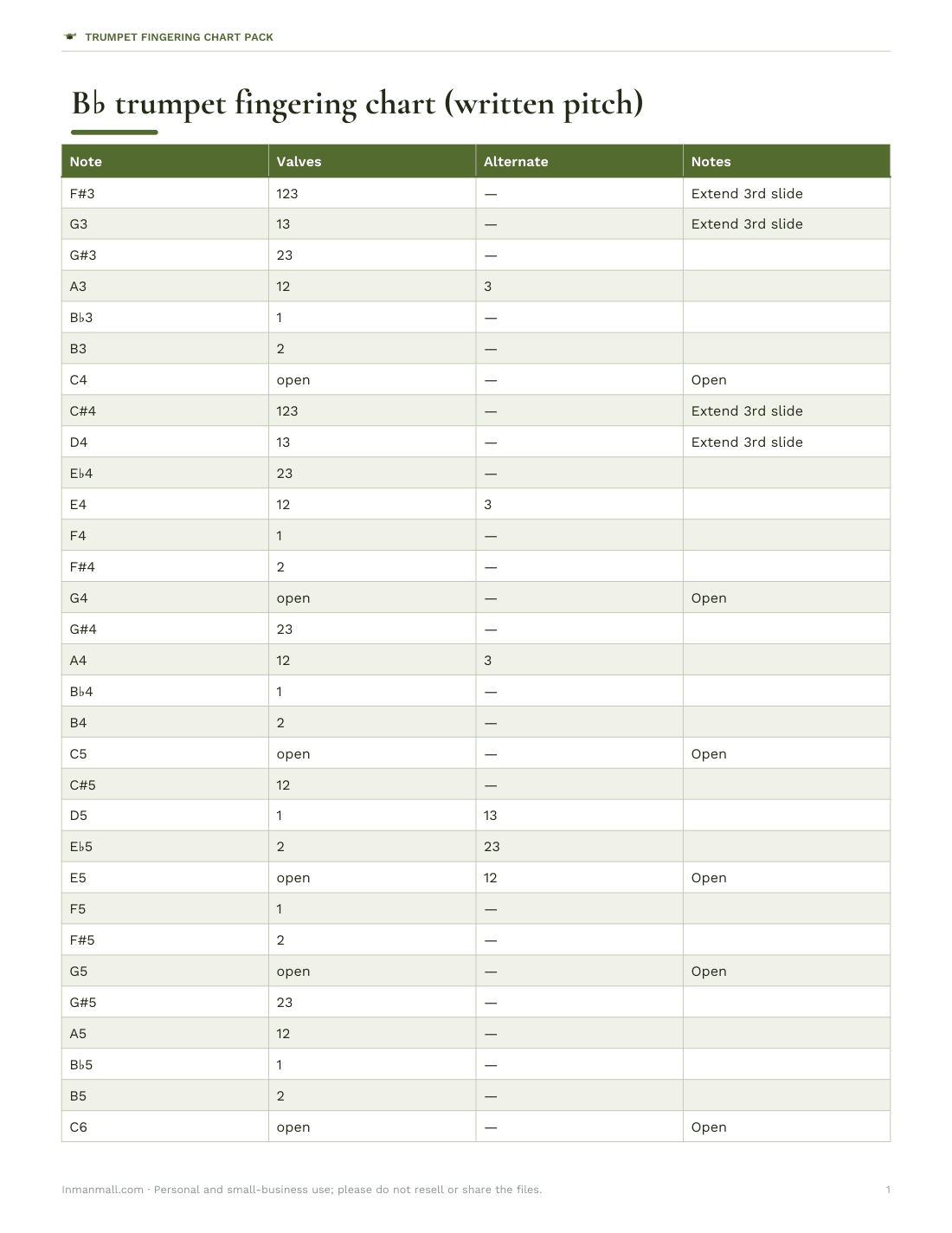 Preview of the first page of Fingering chart (PDF/XLSX)