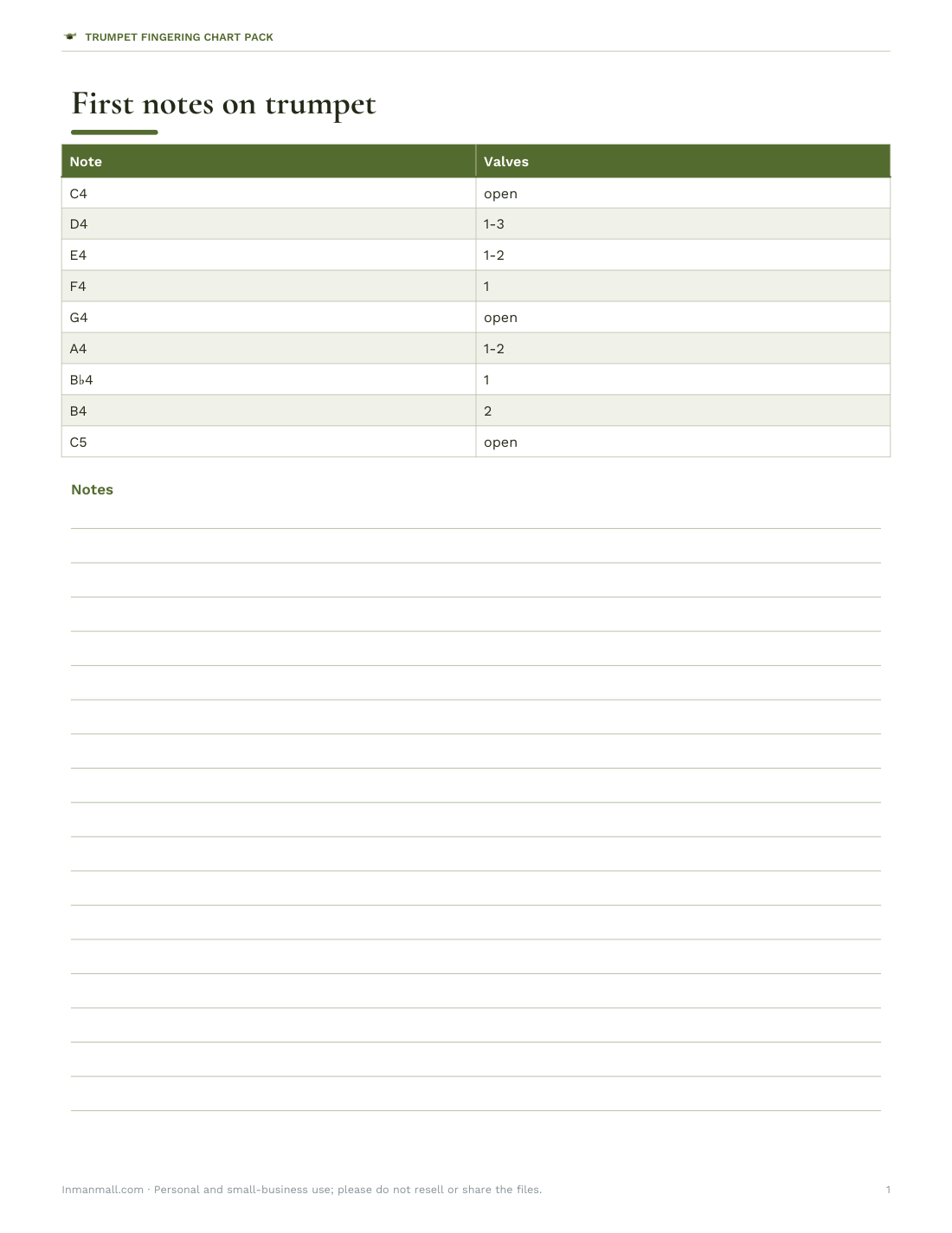 Preview of the first page of Beginner chart (PDF)