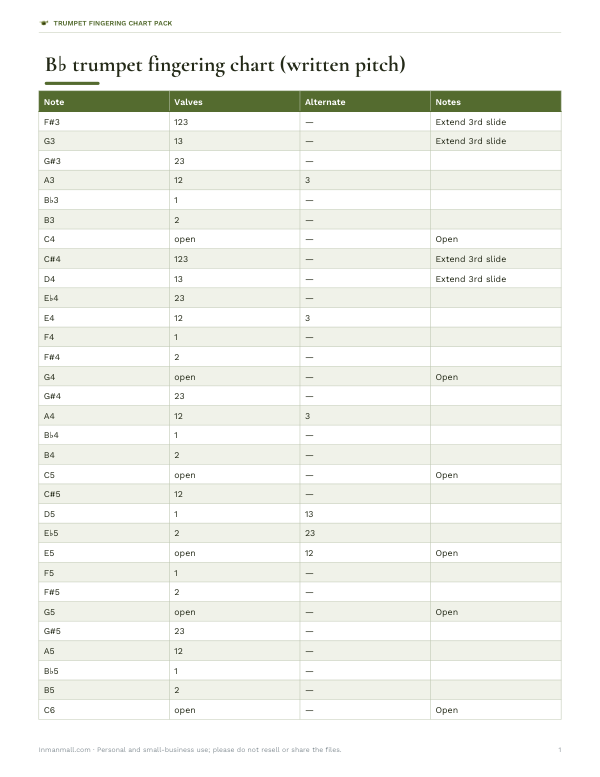 Preview of Printable Trumpet Fingering Chart
